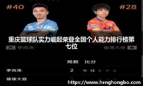 重庆篮球队实力崛起荣登全国个人能力排行榜第七位