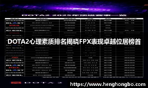DOTA2心理素质排名揭晓FPX表现卓越位居榜首